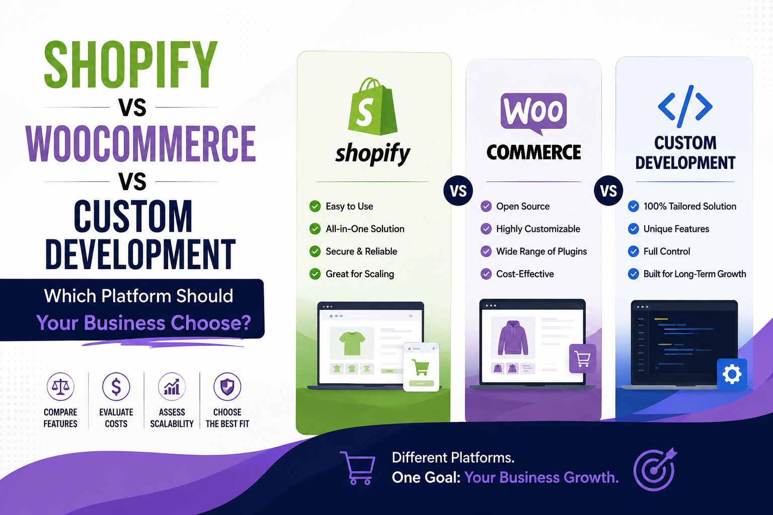 Shopify vs WooCommerce vs Custom Development: Which Platform Should Your Business Choose?